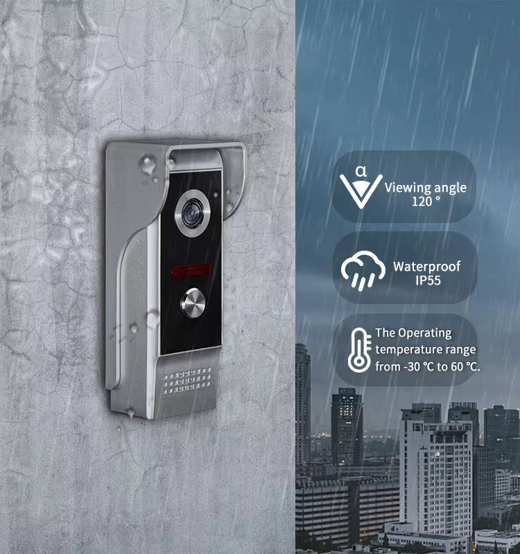 Intelligent Security Solutions